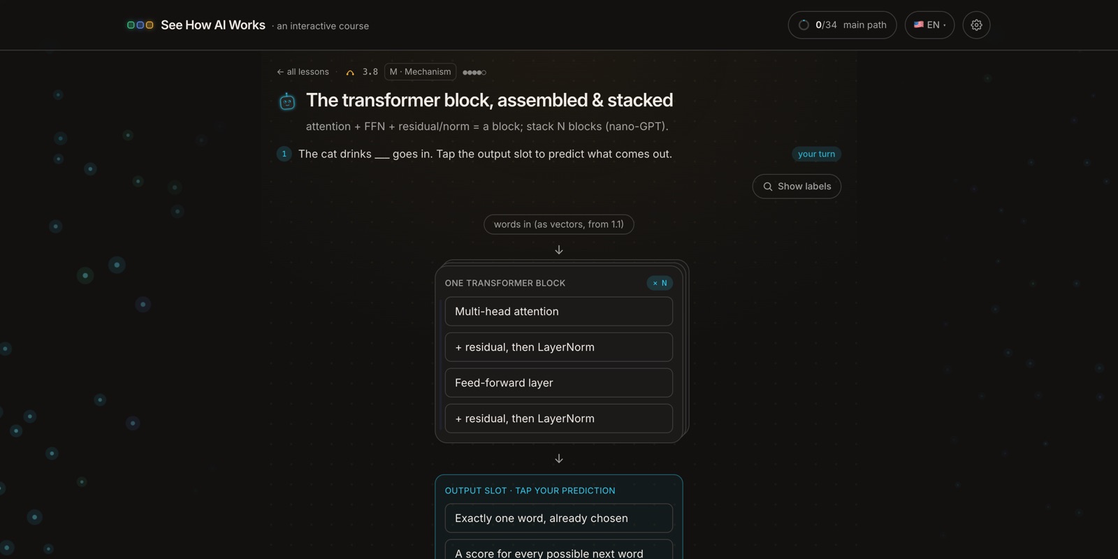 Transformer block diagram: attention, feed-forward layer, and residual plus normalization, stacked N times
