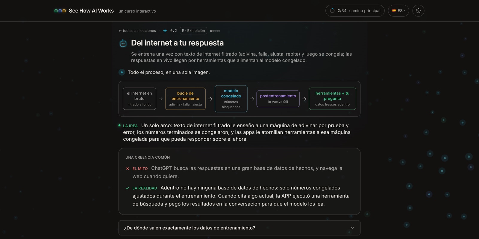 Imagen del proceso completo: internet en bruto, bucle de entrenamiento, modelo congelado, postentrenamiento, herramientas más tu pregunta, con una nota de mito contra realidad