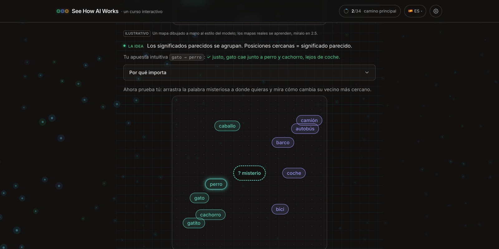 Mapa de significado: los animales se agrupan por un lado y los vehículos por otro, con la nota "posiciones cercanas = significado parecido"