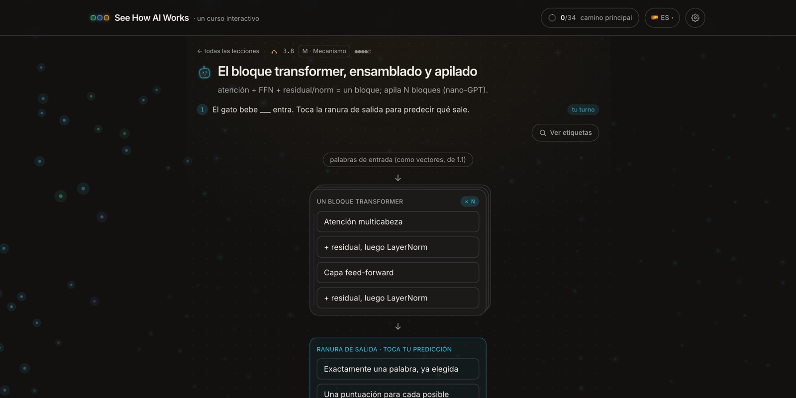 Diagrama de un bloque transformer: attention, capa feed-forward, y conexión residual más normalización, apilado N veces